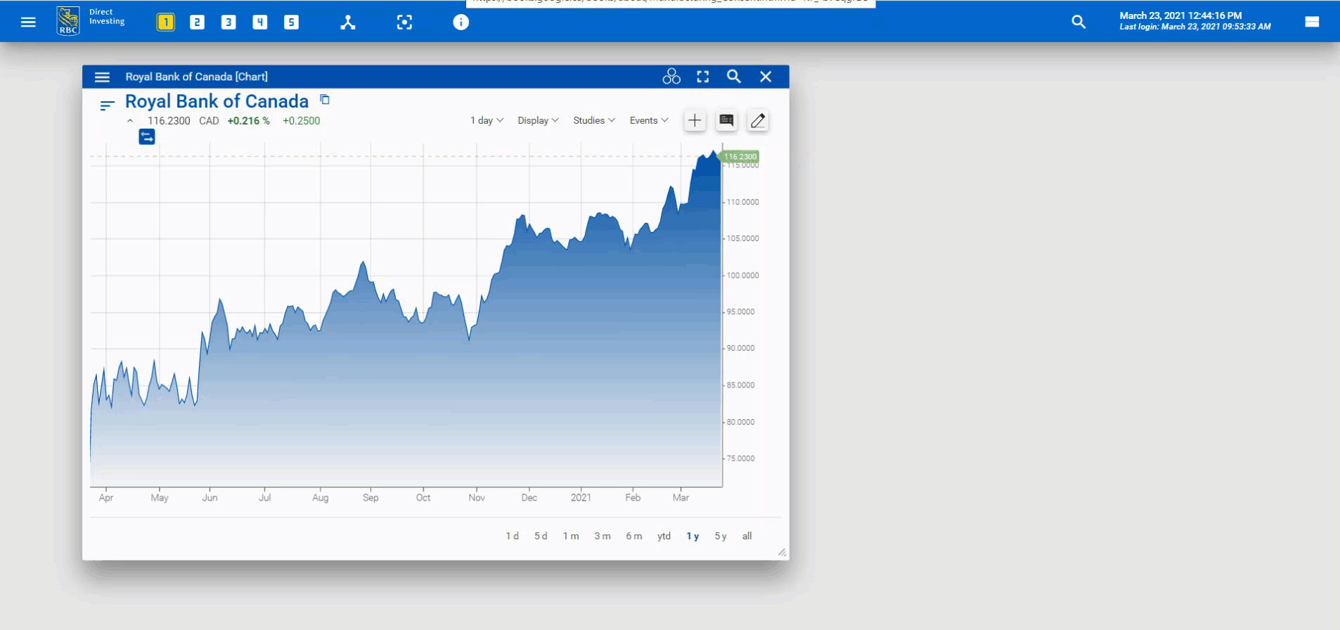 GIF opening news from a chart widget. 